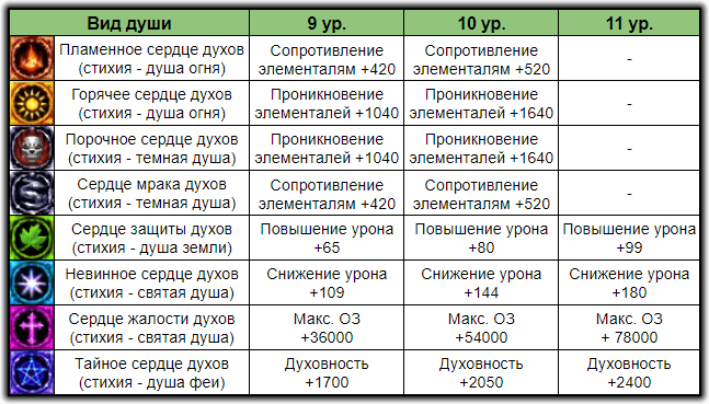 Геншин реакции